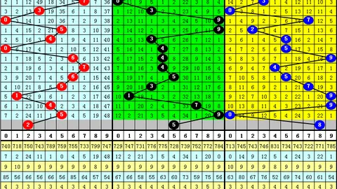 双色球第2026029期专家预测杀码定号，单注中大奖攻略