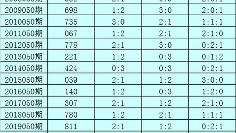 福彩3D第063期专家围号定位推荐，前区十码精选助中奖
