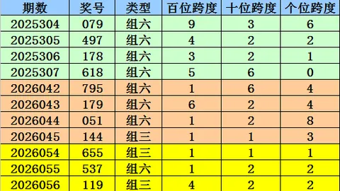 排列3第2026067期号号码分析，专家偶数推荐，关注金胆6