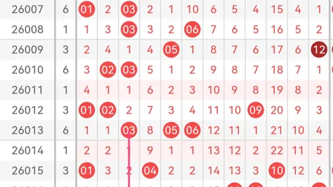 2026024期双色球专家预测：大乐透杀红球推荐