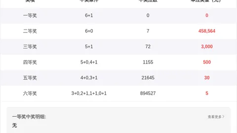 【彩运周晓揭秘】双色球2026年开年第011期：图解走势，一招绝学锁定蓝球，精准解析不容错过！