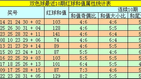 双色球第2026038期专家推荐：精选61组合质合分析