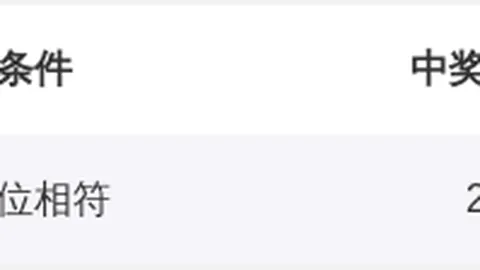 《剑指期彩坛！独孤九剑绝技揭秘，326035期神准胆码0，命中率狂飙99%，一触即发！》