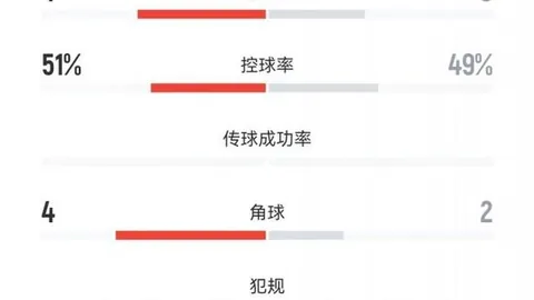 推荐 德甲前瞻：多特蒙德汉堡，周六赛事独家攻略
